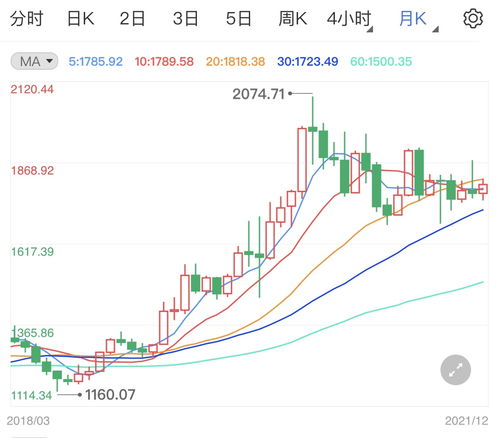 美元沖高抑制金價，國內(nèi)貿(mào)易代理面臨新挑戰(zhàn)